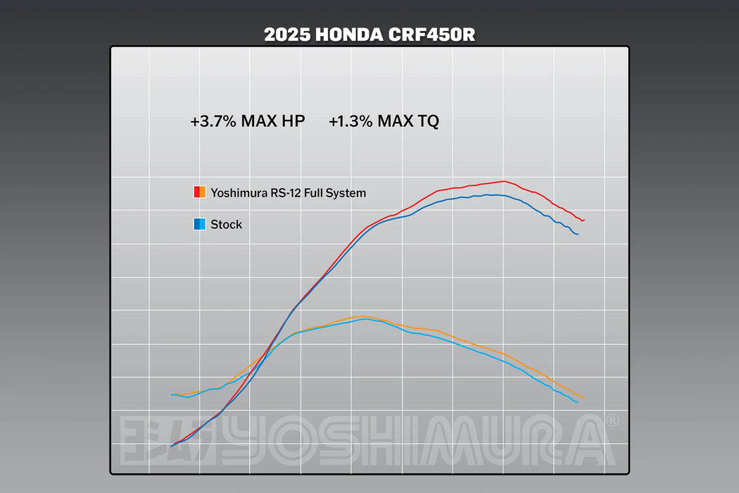 Yoshimura RS-12 Stainless Full Exhaust System - 2025 CRF450R/RX