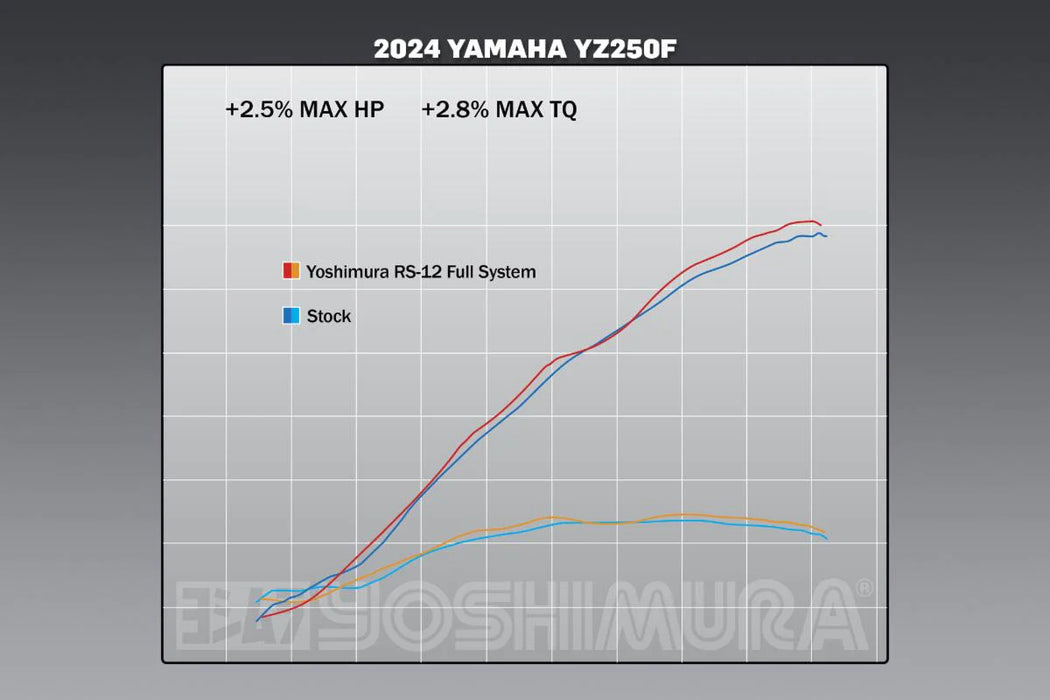 Yoshimura RS-12 Stainless Full Exhaust System - 2024 YZ250F