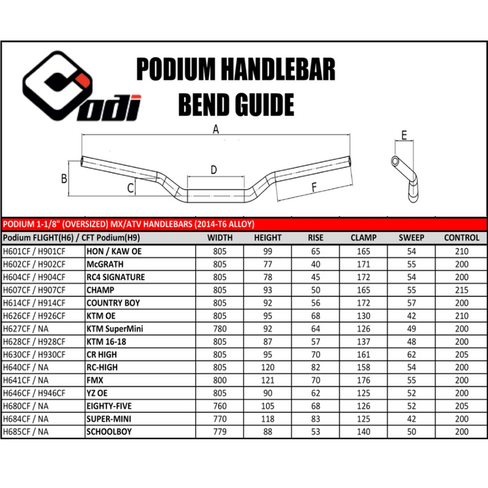 ODI Podium Flight 1 1/8 MX Handlebars