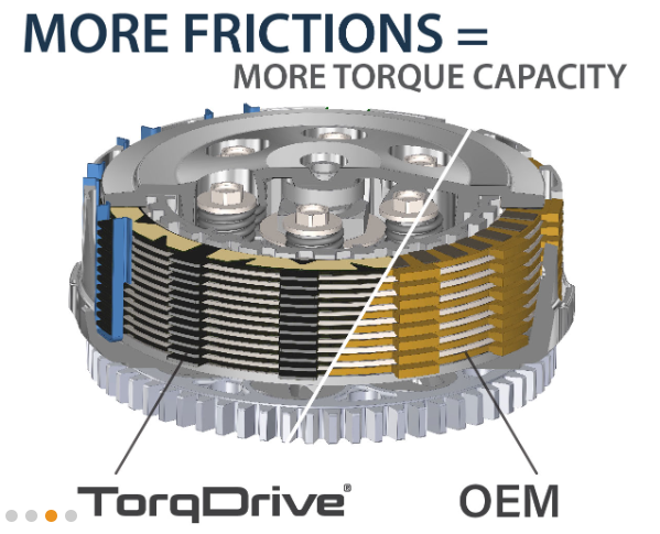 Rekluse TorqDrive Clutch Pack - 16-18 WR450F/YZ450FX