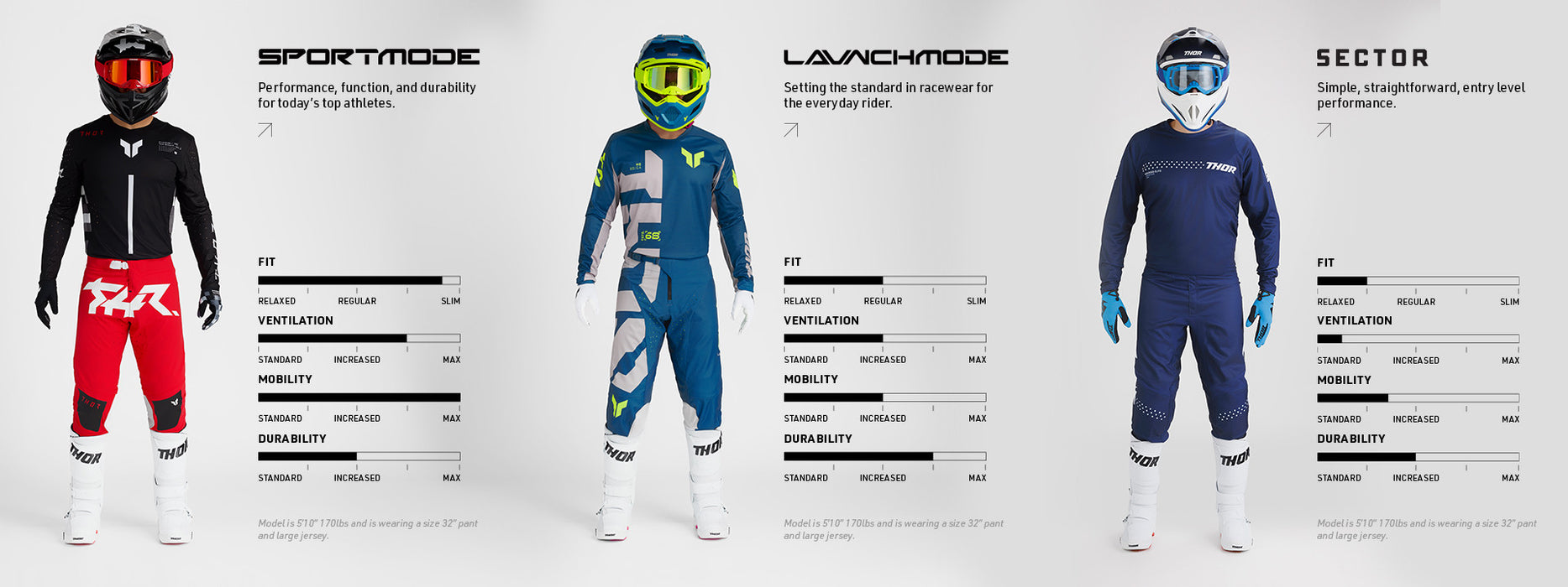 Thor Launchmode Forge Jersey 2025