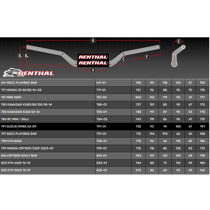 Renthal 7/8" Handlebars - Mini MX