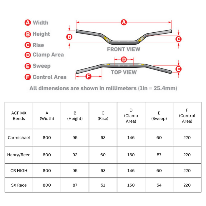 ProTaper ACF 1 1/8" Handlebars