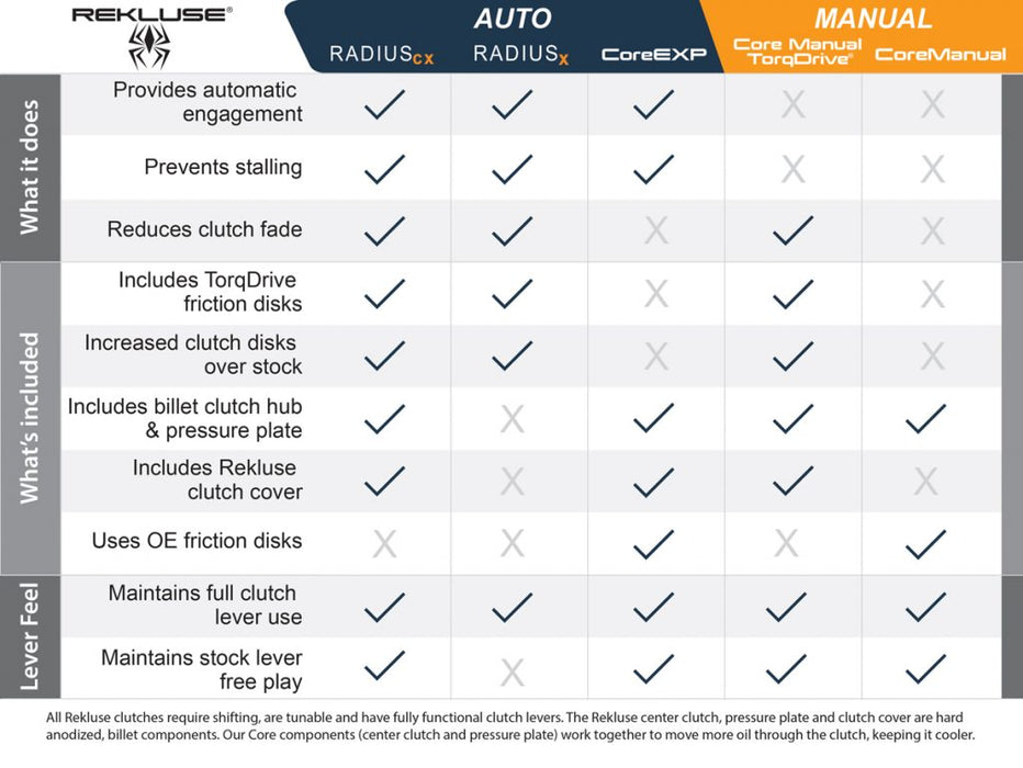 Rekluse Core Manual Clutch