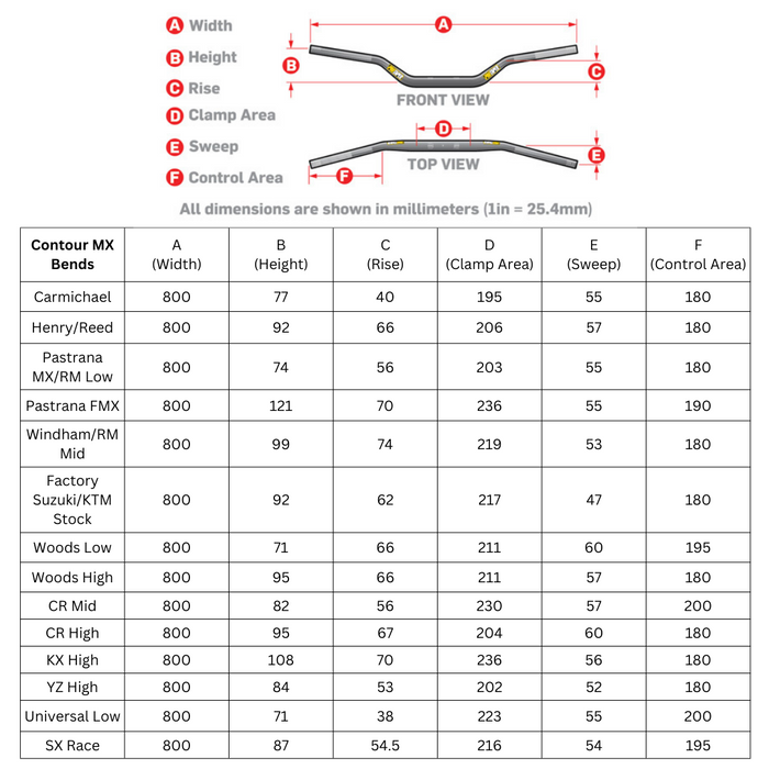 Pro Taper Handlebars Bend Chart Offer | futuros.abrelatam.org