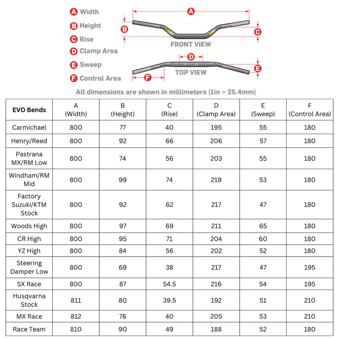 ProTaper EVO 1 1/8" Handlebars