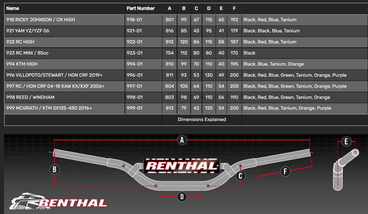 Renthal Twinwall 1 1/8