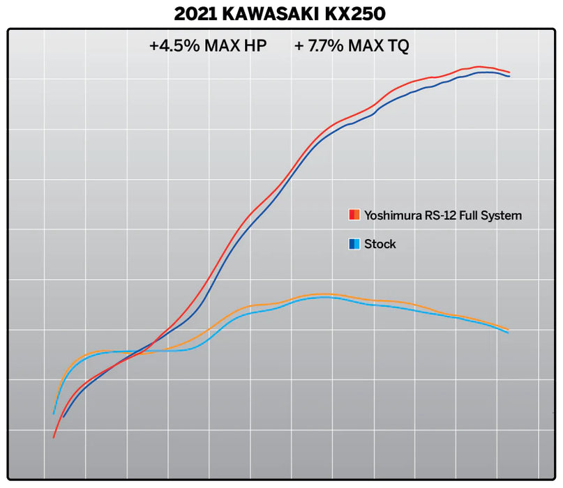 Yoshimura RS-12 Stainless/Aluminum Full Exhaust System - 2021-2023 KX250